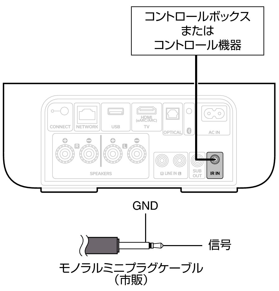 Conne IR IN DHAMP